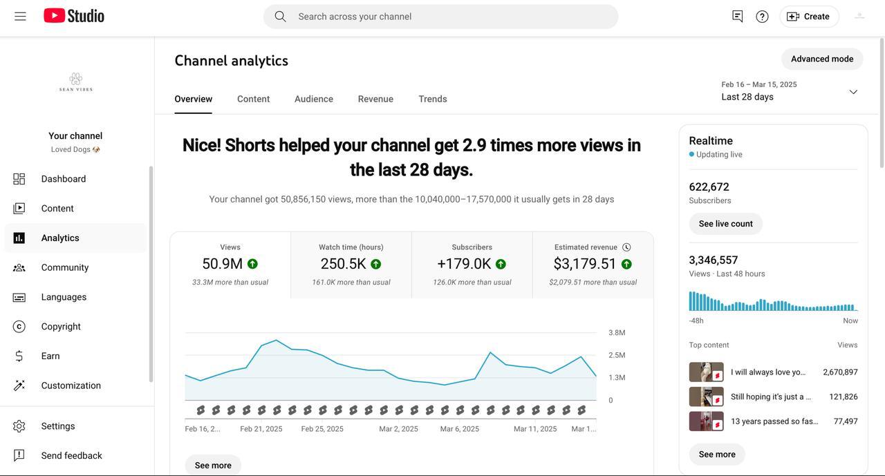 Short Drama Channel Analytics