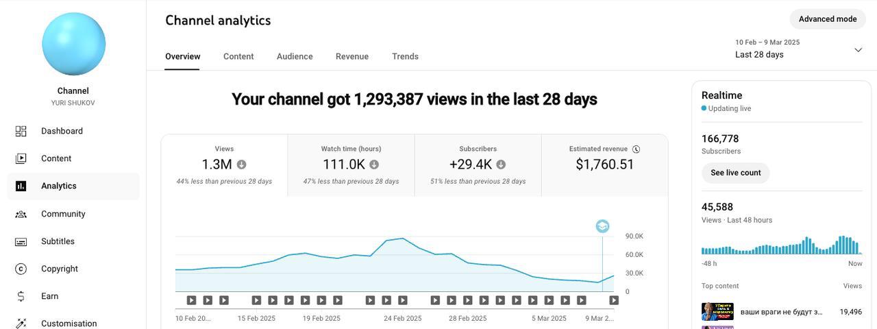 Fluctuating Channel Analytics